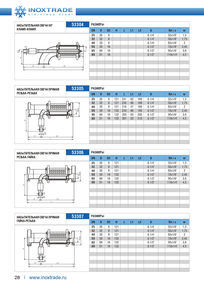 Специальная арматура и комплектующие Инокстрейд 28
